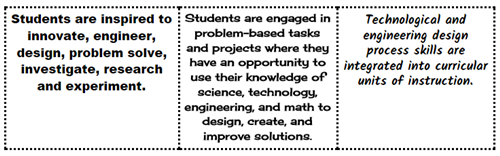 Curriculum Table 